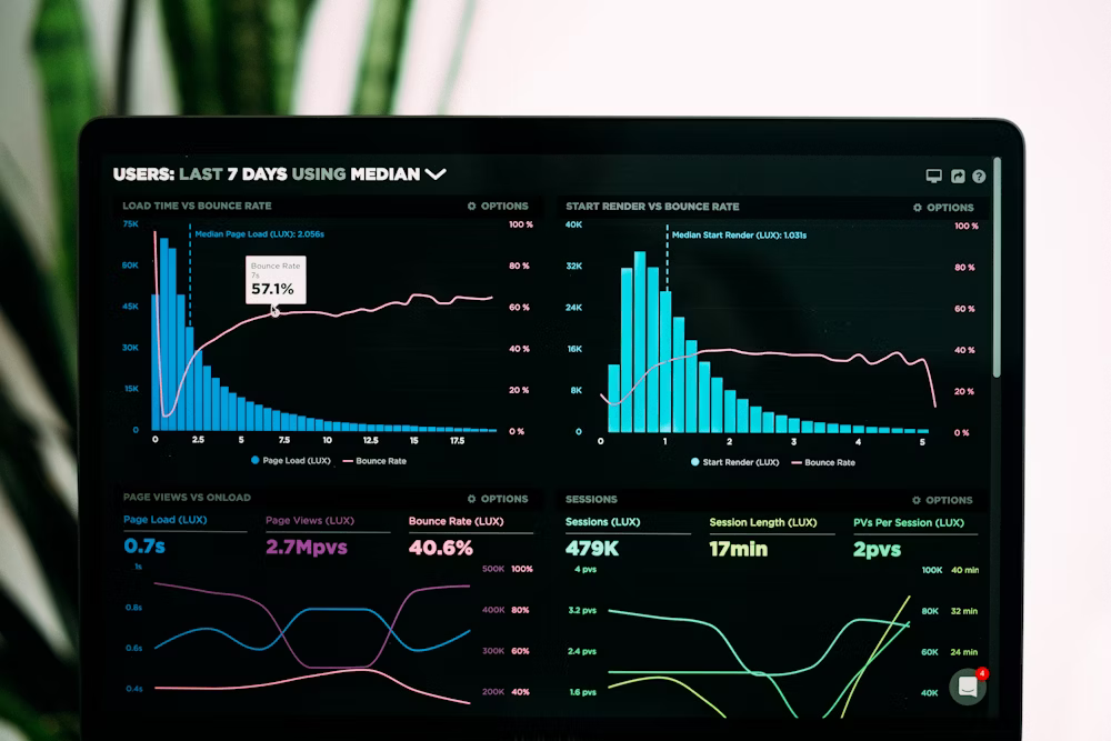 Visualize Project Health